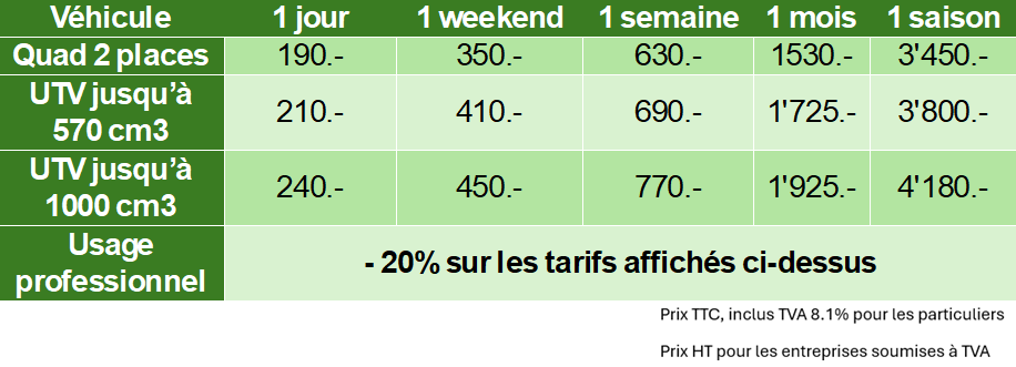Tableau des Tarifs locations de quads et UTV 2025